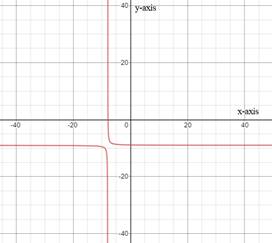 PRECALCULUS W/LIMITS:GRAPH.APPROACH(HS), Chapter 1.4, Problem 55E 