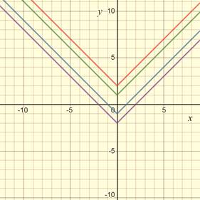 PRECALCULUS W/LIMITS:GRAPH.APPROACH(HS), Chapter 1.4, Problem 5E , additional homework tip  1