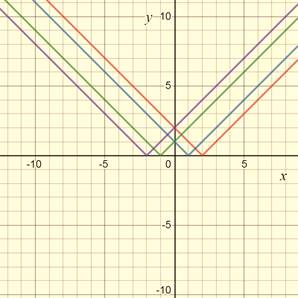 PRECALCULUS W/LIMITS:GRAPH.APPROACH(HS), Chapter 1.4, Problem 5E , additional homework tip  3