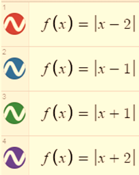 EP PRECALC.GRAPHING APPR.-WEBASSIGN-1YR, Chapter 1.4, Problem 5E , additional homework tip  4