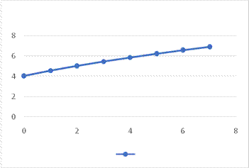 EP PRECALC.GRAPHING APPR.-WEBASSIGN-1YR, Chapter 1.4, Problem 66E , additional homework tip  2