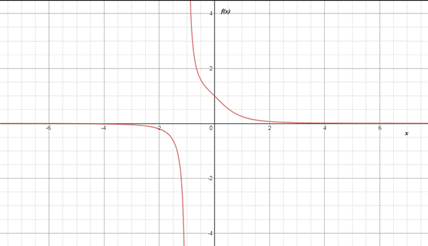 EP PRECALC.GRAPHING APPR.-WEBASSIGN-1YR, Chapter 1.6, Problem 112E , additional homework tip  1