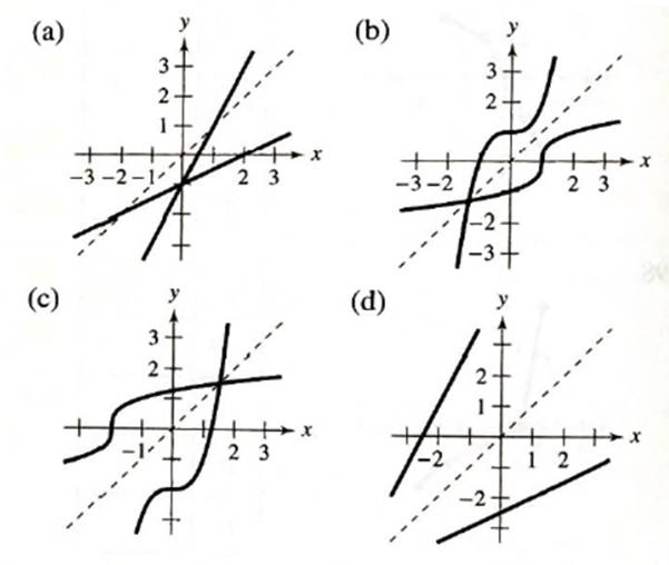 PRECALCULUS W/LIMITS:GRAPH.APPROACH(HS), Chapter 1.6, Problem 138E , additional homework tip  1