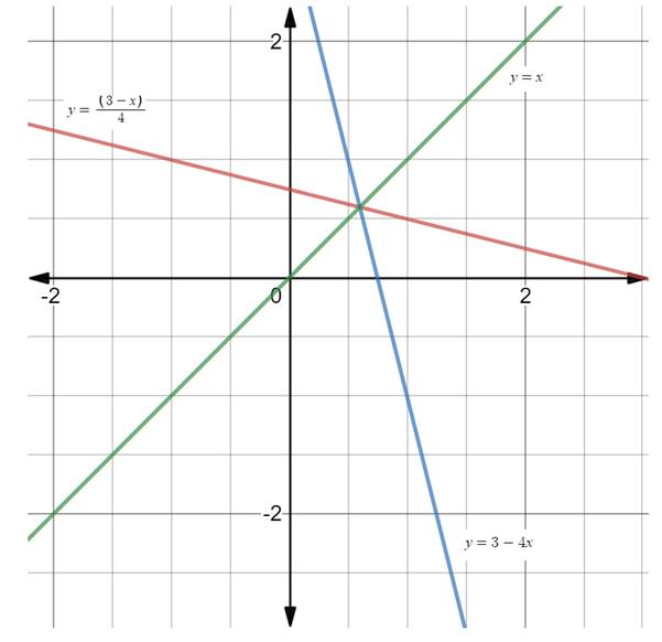 PRECALCULUS W/LIMITS:GRAPH.APPROACH(HS), Chapter 1.6, Problem 138E , additional homework tip  2