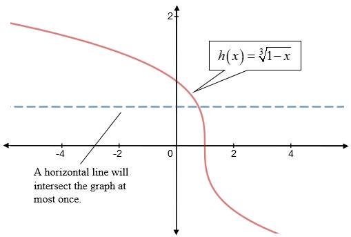 PRECALCULUS W/LIMITS:GRAPH.APPROACH(HS), Chapter 1.6, Problem 49E 