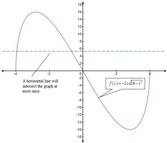 PRECALCULUS W/LIMITS:GRAPH.APPROACH(HS), Chapter 1.6, Problem 50E 