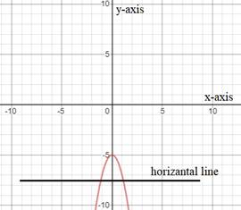 EP PRECALC.GRAPHING APPR.-WEBASSIGN-1YR, Chapter 1.6, Problem 91E 