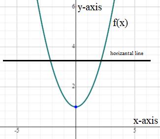 EP PRECALC.GRAPHING APPR.-WEBASSIGN-1YR, Chapter 1.6, Problem 93E 