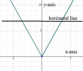 EP PRECALC.GRAPHING APPR.-WEBASSIGN-1YR, Chapter 1.6, Problem 94E 