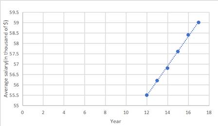 EP PRECALC.GRAPHING APPR.-WEBASSIGN-1YR, Chapter 1.7, Problem 22E , additional homework tip  2