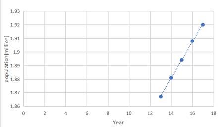 EP PRECALC.GRAPHING APPR.-WEBASSIGN-1YR, Chapter 1.7, Problem 23E , additional homework tip  2