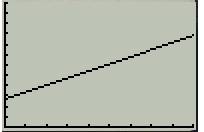 PRECALCULUS W/LIMITS:GRAPH.APPROACH(HS), Chapter 1.7, Problem 32E , additional homework tip  3