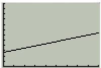 PRECALCULUS W/LIMITS:GRAPH.APPROACH(HS), Chapter 1.7, Problem 32E , additional homework tip  6