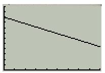 PRECALCULUS W/LIMITS:GRAPH.APPROACH(HS), Chapter 1.7, Problem 32E , additional homework tip  9