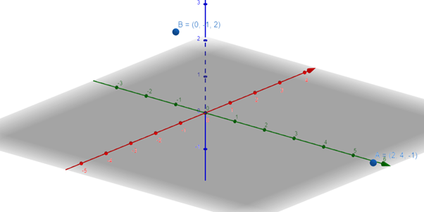 PRECALCULUS W/LIMITS:GRAPH.APPROACH(HS), Chapter 10, Problem 2CR , additional homework tip  1