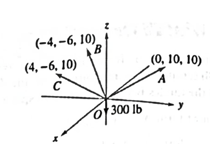 PRECALCULUS W/LIMITS:GRAPH.APPROACH(HS), Chapter 10, Problem 36CR 