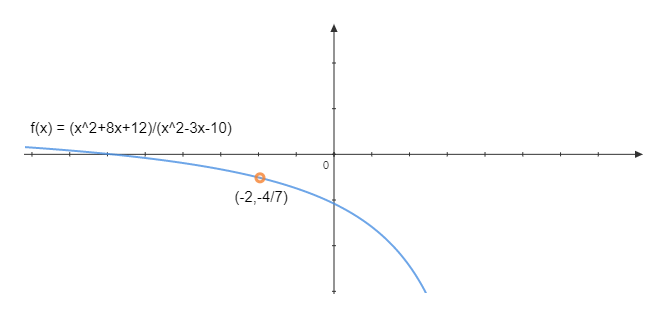 PRECALCULUS W/LIMITS:GRAPH.APPROACH(HS), Chapter 11, Problem 28CR 