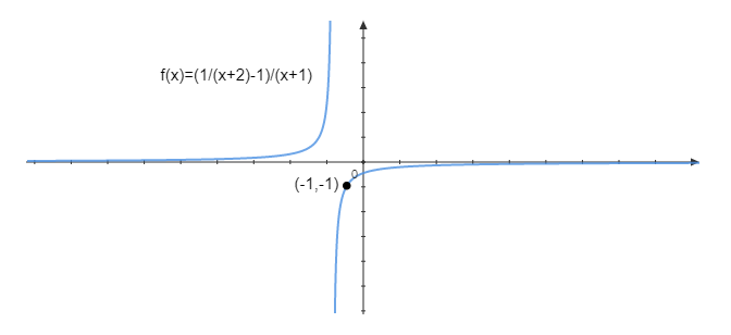 PRECALCULUS W/LIMITS:GRAPH.APPROACH(HS), Chapter 11, Problem 29CR 