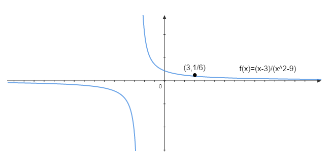 PRECALCULUS W/LIMITS:GRAPH.APPROACH(HS), Chapter 11, Problem 33CR 