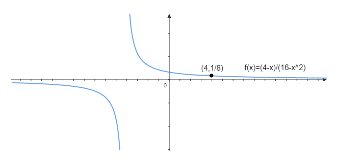 PRECALCULUS W/LIMITS:GRAPH.APPROACH(HS), Chapter 11, Problem 34CR 