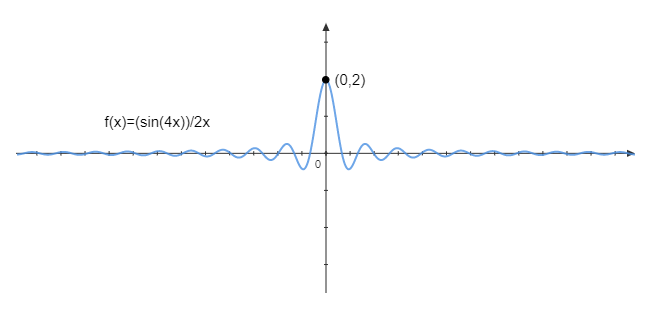 PRECALCULUS W/LIMITS:GRAPH.APPROACH(HS), Chapter 11, Problem 37CR 