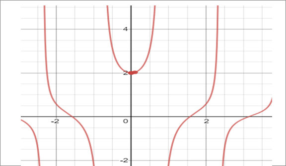 PRECALCULUS W/LIMITS:GRAPH.APPROACH(HS), Chapter 11, Problem 38CR 