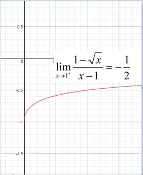 PRECALCULUS W/LIMITS:GRAPH.APPROACH(HS), Chapter 11, Problem 40CR , additional homework tip  1