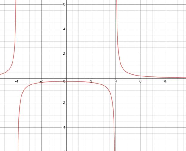 PRECALCULUS W/LIMITS:GRAPH.APPROACH(HS), Chapter 11, Problem 43CR 