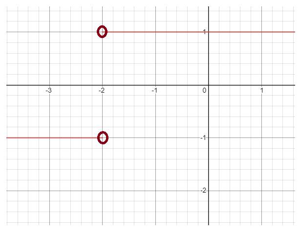 PRECALCULUS W/LIMITS:GRAPH.APPROACH(HS), Chapter 11, Problem 46CR 