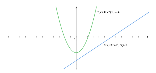 PRECALCULUS W/LIMITS:GRAPH.APPROACH(HS), Chapter 11, Problem 48CR 