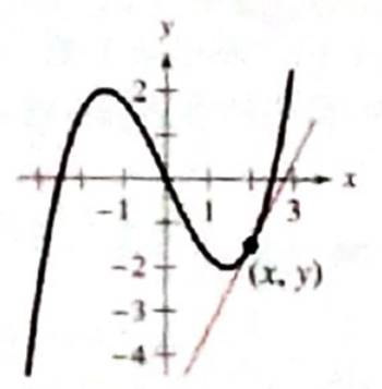 PRECALCULUS W/LIMITS:GRAPH.APPROACH(HS), Chapter 11, Problem 51CR , additional homework tip  1