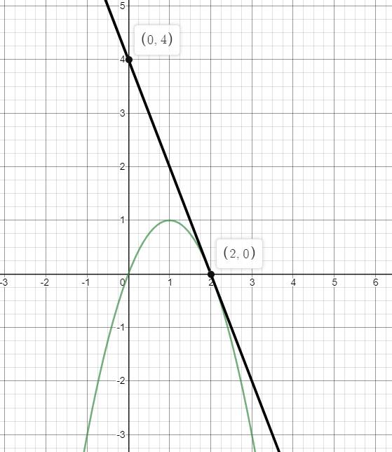 PRECALCULUS W/LIMITS:GRAPH.APPROACH(HS), Chapter 11, Problem 53CR , additional homework tip  1