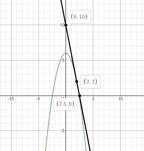 PRECALCULUS W/LIMITS:GRAPH.APPROACH(HS), Chapter 11, Problem 54CR , additional homework tip  2