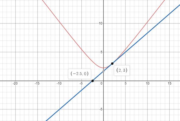 PRECALCULUS W/LIMITS:GRAPH.APPROACH(HS), Chapter 11, Problem 56CR , additional homework tip  1