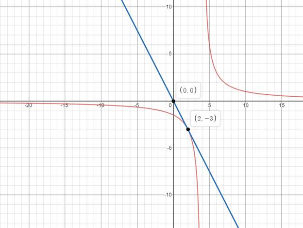 PRECALCULUS W/LIMITS:GRAPH.APPROACH(HS), Chapter 11, Problem 57CR , additional homework tip  1