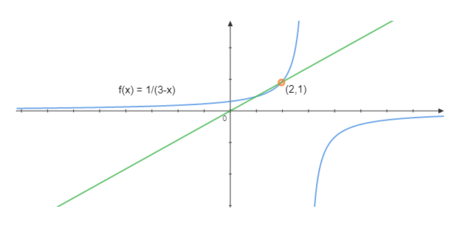 PRECALCULUS W/LIMITS:GRAPH.APPROACH(HS), Chapter 11, Problem 58CR 