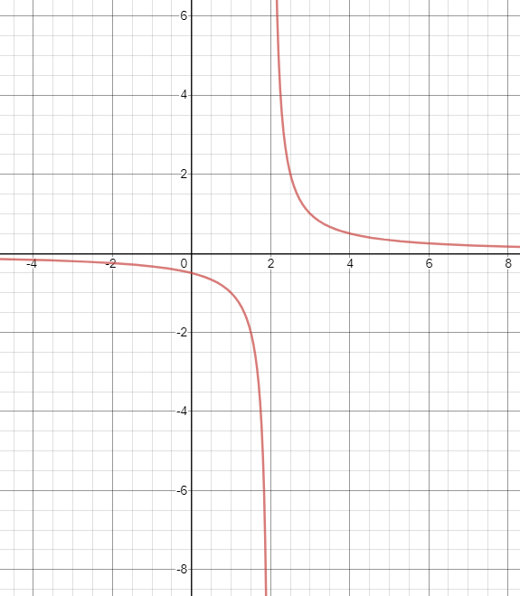 PRECALCULUS W/LIMITS:GRAPH.APPROACH(HS), Chapter 11, Problem 6CR 