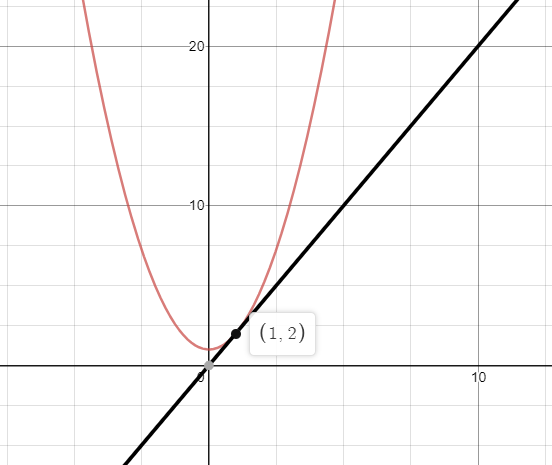 PRECALCULUS W/LIMITS:GRAPH.APPROACH(HS), Chapter 11, Problem 77CR , additional homework tip  1