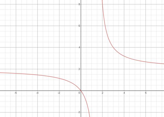 PRECALCULUS W/LIMITS:GRAPH.APPROACH(HS), Chapter 11, Problem 79CR 