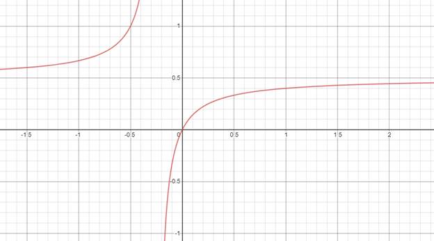 PRECALCULUS W/LIMITS:GRAPH.APPROACH(HS), Chapter 11, Problem 80CR 