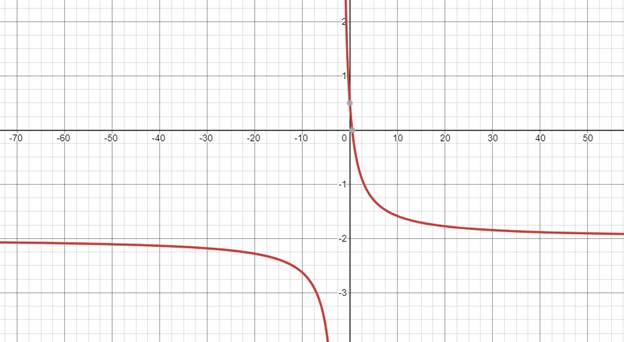 PRECALCULUS W/LIMITS:GRAPH.APPROACH(HS), Chapter 11, Problem 82CR 