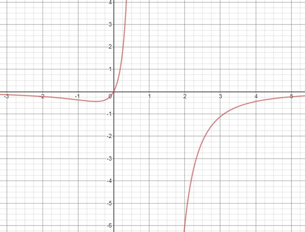 PRECALCULUS W/LIMITS:GRAPH.APPROACH(HS), Chapter 11, Problem 86CR 