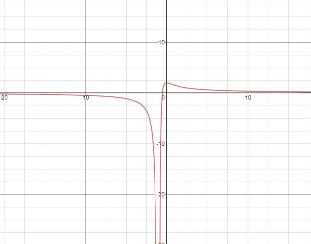 PRECALCULUS W/LIMITS:GRAPH.APPROACH(HS), Chapter 11, Problem 90CR 