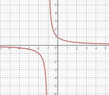 PRECALCULUS W/LIMITS:GRAPH.APPROACH(HS), Chapter 11.1, Problem 77E , additional homework tip  2