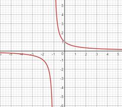 PRECALCULUS W/LIMITS:GRAPH.APPROACH(HS), Chapter 11.1, Problem 77E , additional homework tip  4