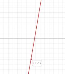 PRECALCULUS W/LIMITS:GRAPH.APPROACH(HS), Chapter 11.1, Problem 77E , additional homework tip  5