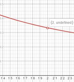 PRECALCULUS W/LIMITS:GRAPH.APPROACH(HS), Chapter 11.1, Problem 77E , additional homework tip  6