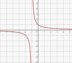 PRECALCULUS W/LIMITS:GRAPH.APPROACH(HS), Chapter 11.1, Problem 77E , additional homework tip  8