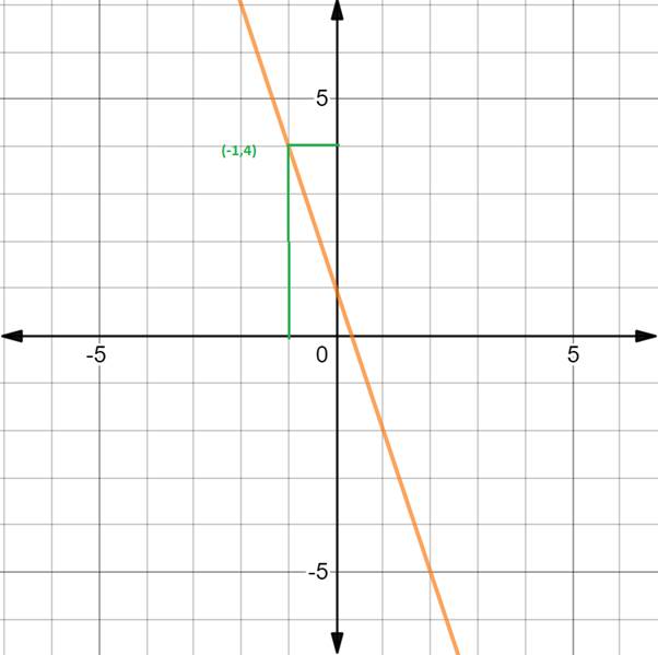 PRECALCULUS W/LIMITS:GRAPH.APPROACH(HS), Chapter 11.2, Problem 11E 