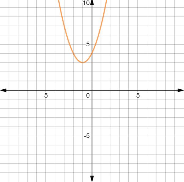 PRECALCULUS W/LIMITS:GRAPH.APPROACH(HS), Chapter 11.2, Problem 15E 